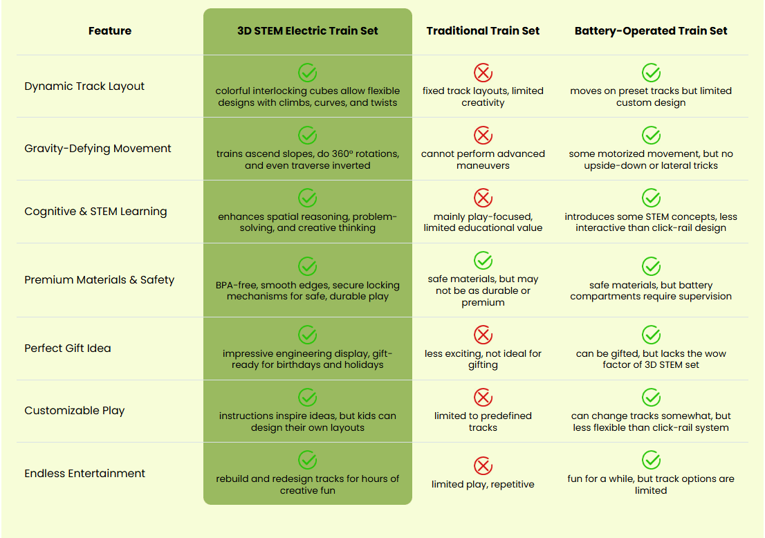 Cleaner comparison chart